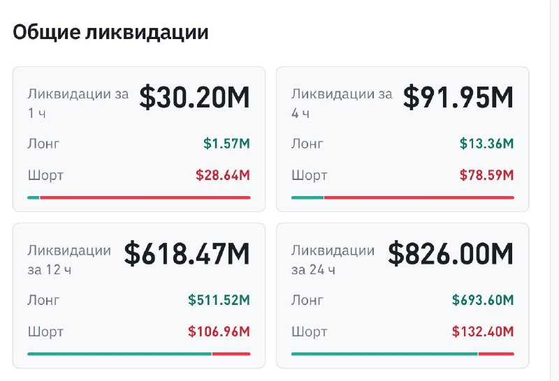 Фото поста канала Криптач