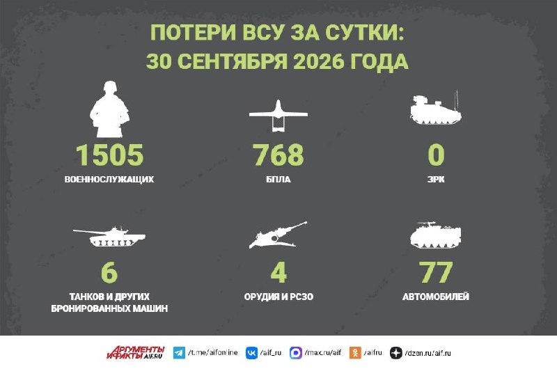 Фото поста канала  Аргументы и Факты — АиФ.ru