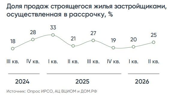 Фото поста канала  СМАРТЛАБ НОВОСТИ