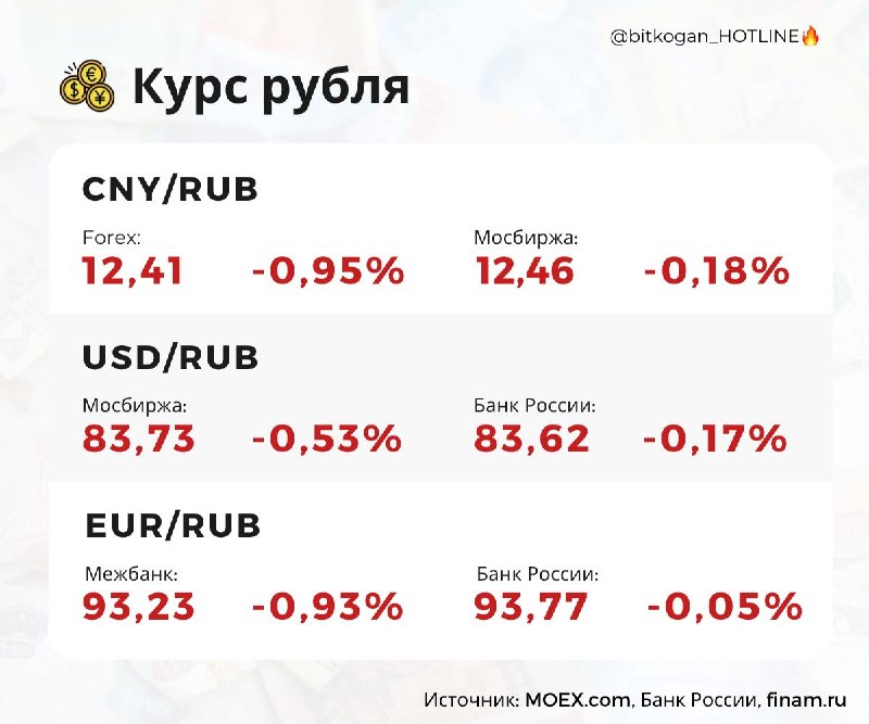Фото поста канала  bitkogan⚡️HOTLINE