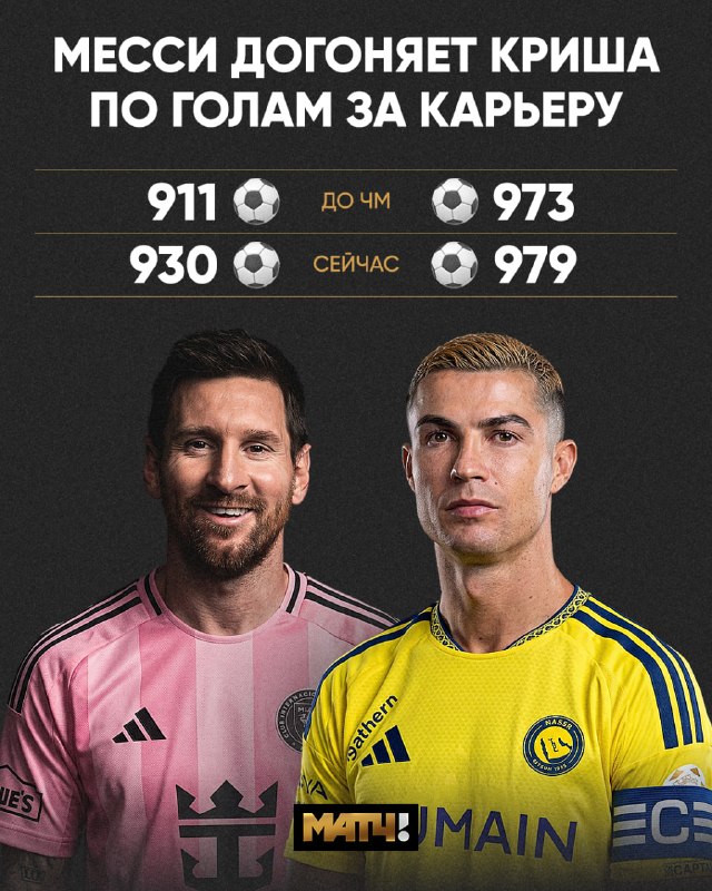 Фото поста канала Матч ТВ 