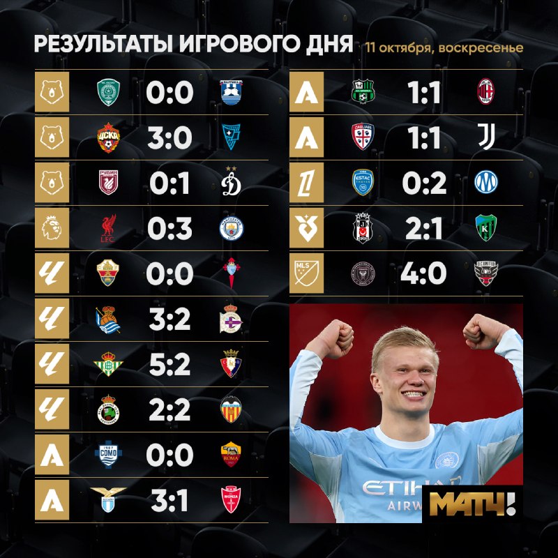 Фото поста канала Матч ТВ 