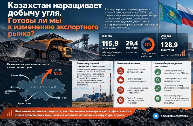 Фото поста канала  Миллиард казахстанцев