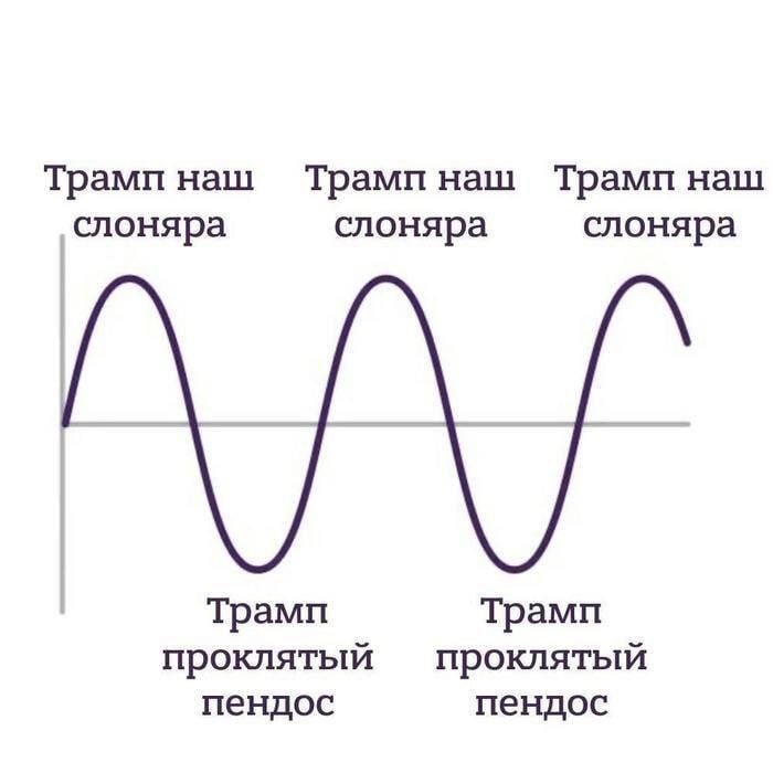 Фото поста канала  🇷🇺⚡️Сводки ополчения Новороссии Z.O.V. (ДНР, ЛНР, Украина, Война)