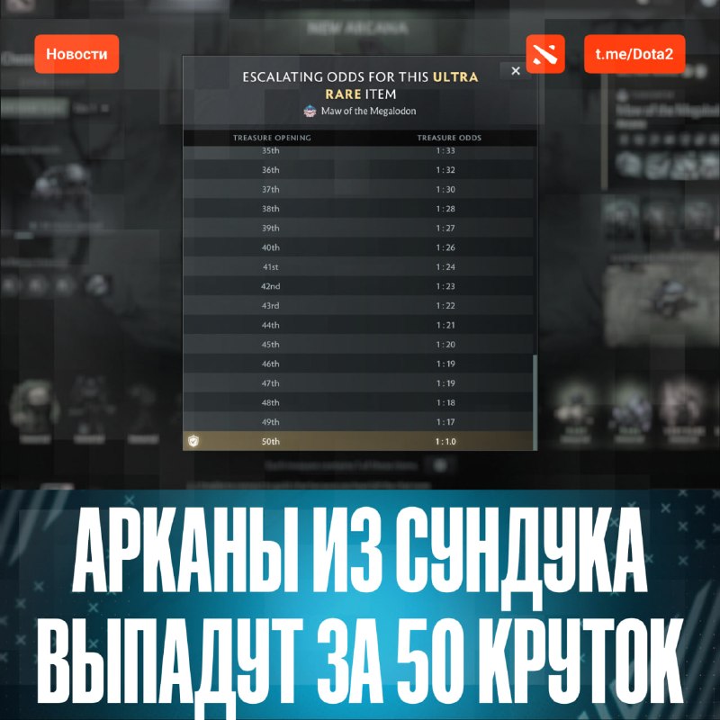 Фото поста канала Dota 2