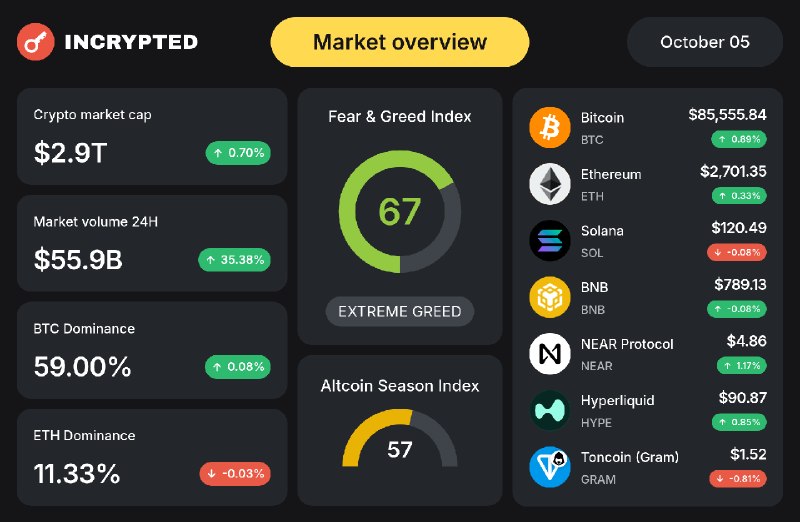 Фото поста канала Incrypted