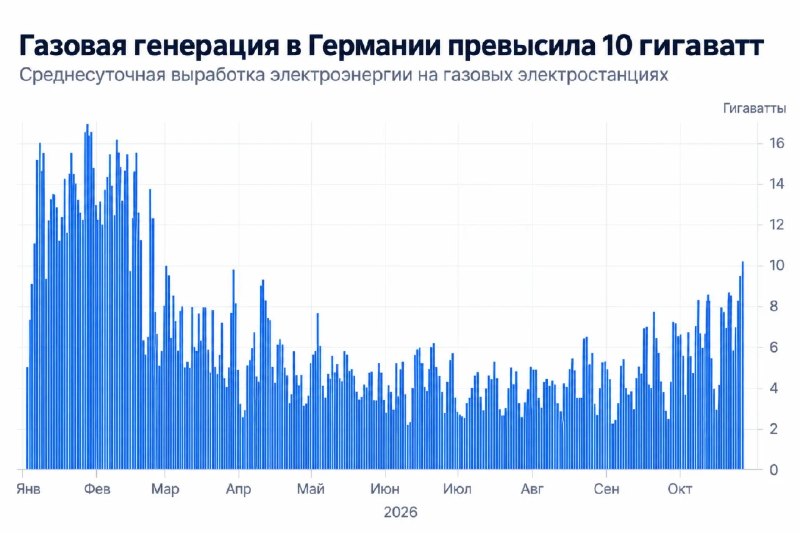 Фото поста канала  ProFinance.Ru