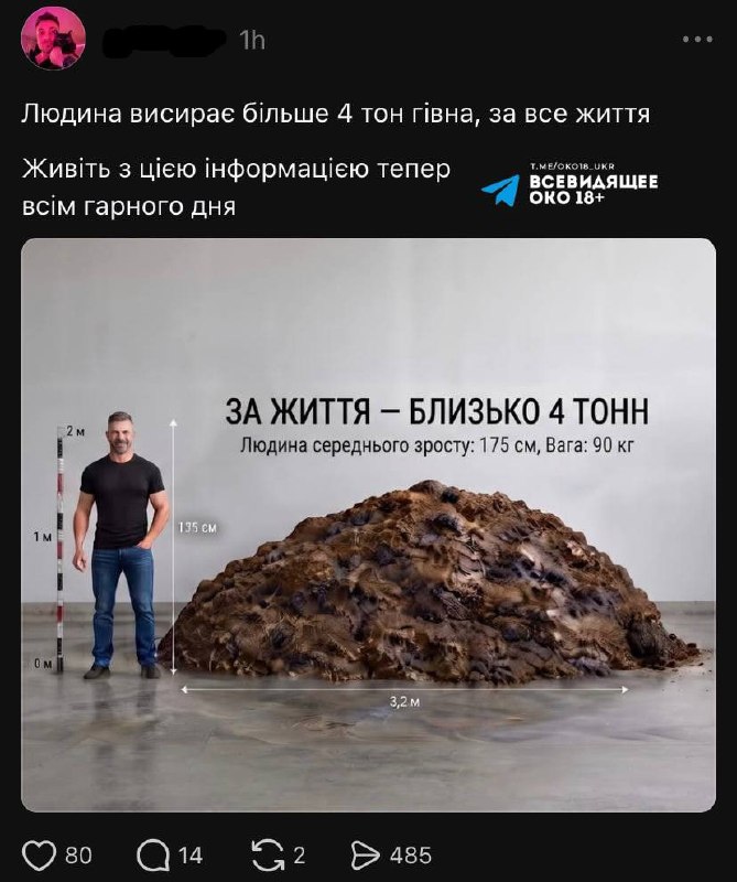 Фото поста канала Всевидящее ОКО 18 ✙