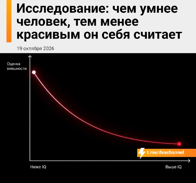 Фото поста канала Ньюсач/Двач