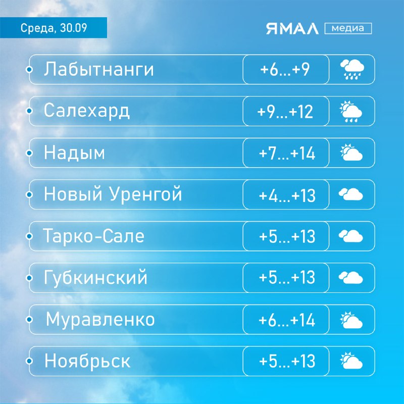 Фото поста канала  Ямал-Медиа | Салехард | Надым | Новый Уренгой | Ноябрьск
