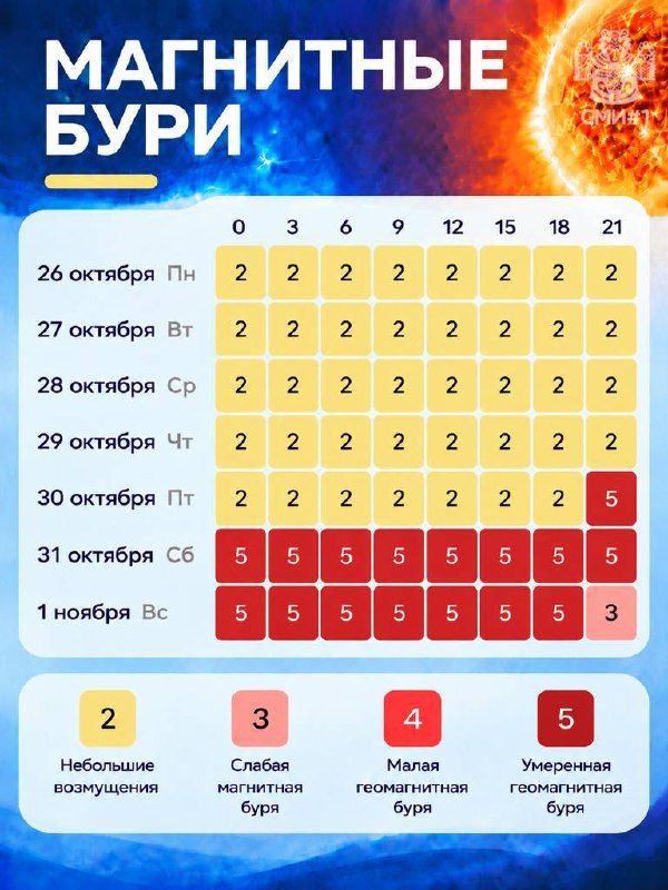 Фото поста канала Новости Иркутска и Области