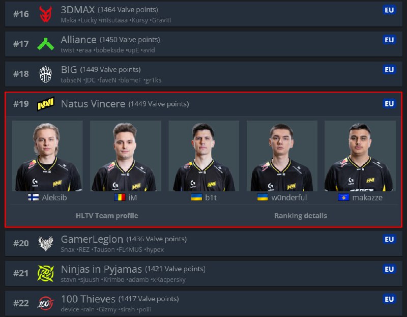 Фото поста канала CS3NEWS | Counter-Strike 2