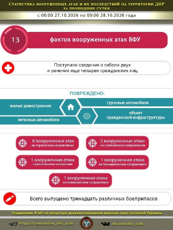 Фото поста канала  Донбасс Инфоград (Новости Сводки События) Россия (Павловка - Угледар)