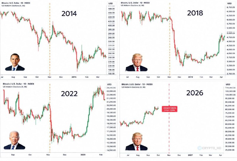 Фото поста канала Crypto Headlines