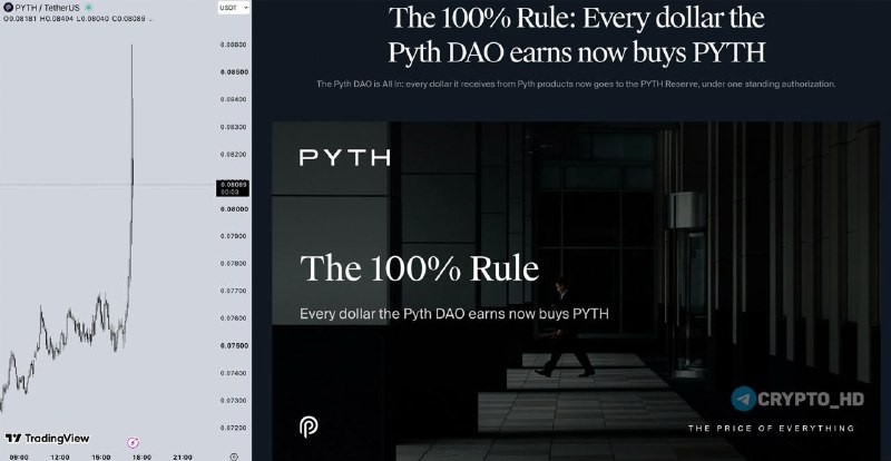 Фото поста канала Crypto Headlines