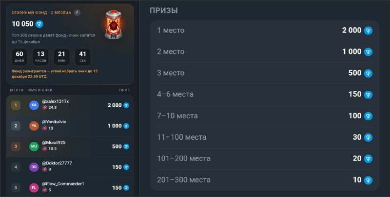 Фото поста канала ADrops | Airdrops & Combo