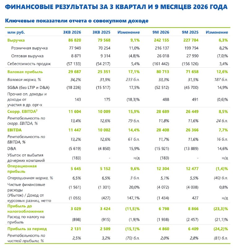 Фото поста канала  СМАРТЛАБ НОВОСТИ