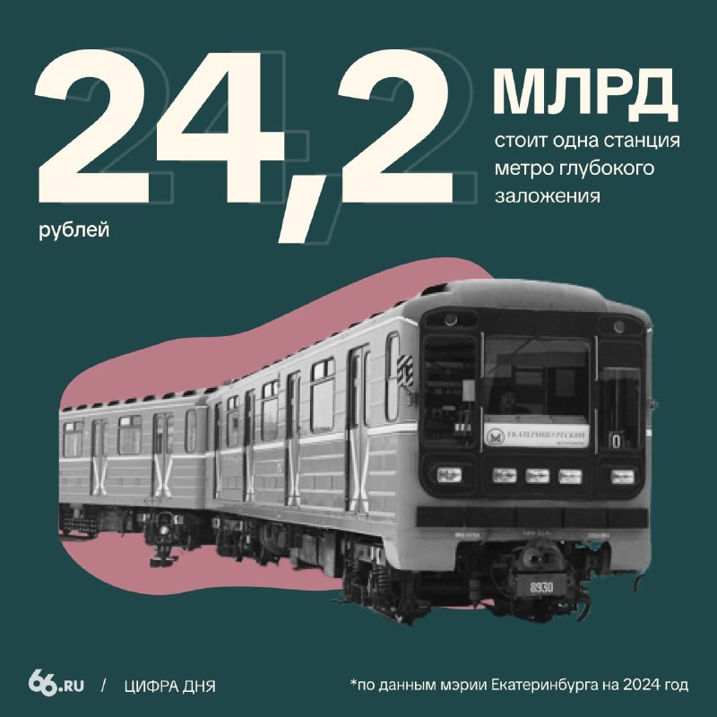 Фото поста канала  Мониторинг 66 Свердловская область