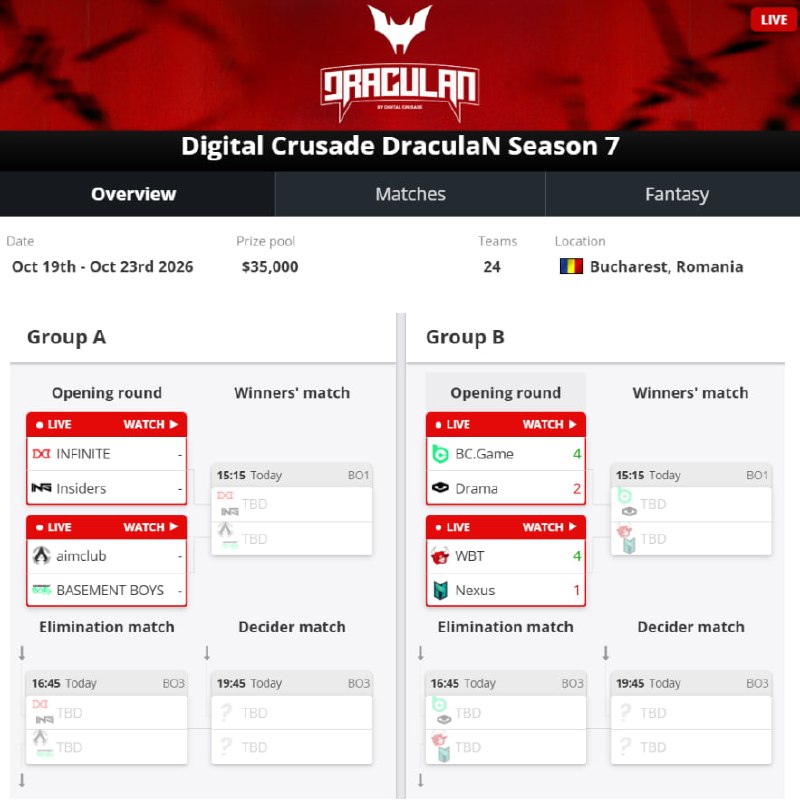 Фото поста канала Кибер на Спортсе: Dota 2 и CS2