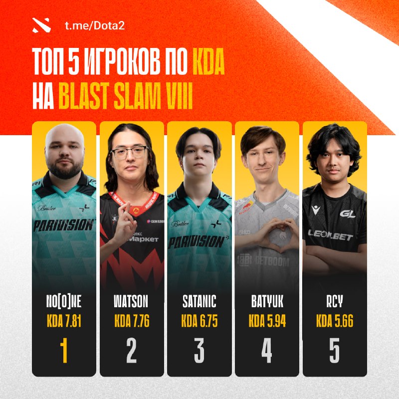 Фото поста канала Dota 2