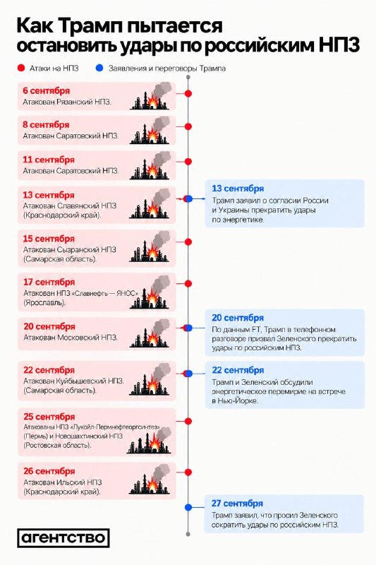 Фото поста канала  Революция