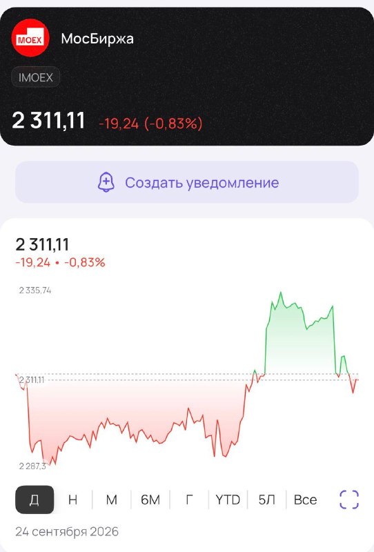 Фото поста канала  pro.news | новости про деньги