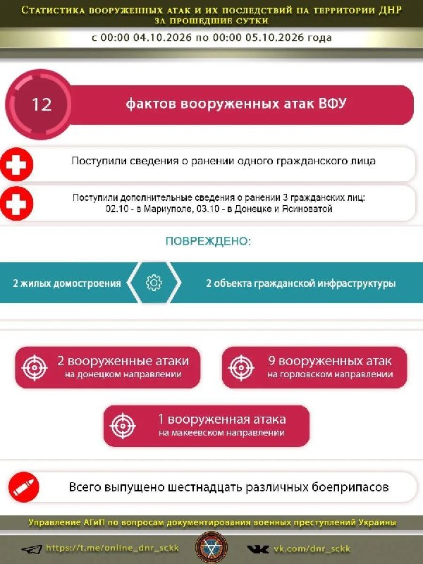 Фото поста канала  Донбасс Инфоград (Новости Сводки События) Россия (Павловка - Угледар)