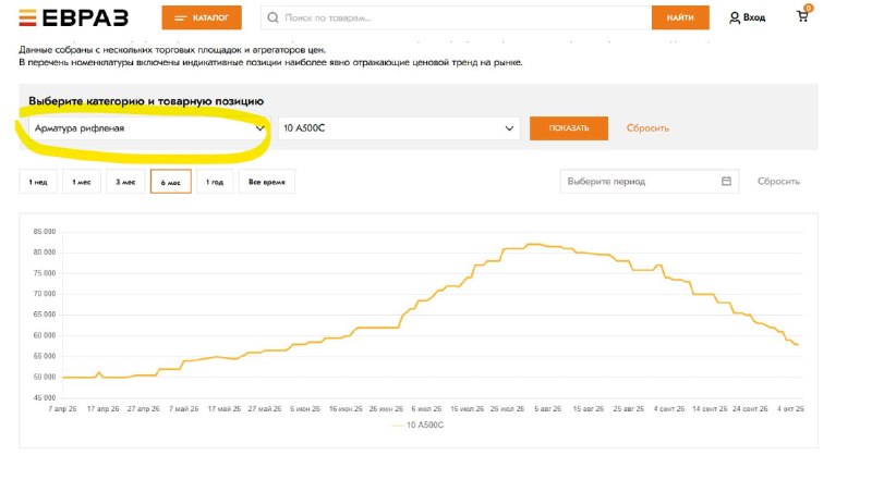Фото поста канала  MarketTwits