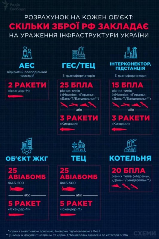 Фото поста канала  Россия и Украина Новости: Спецоперация Z