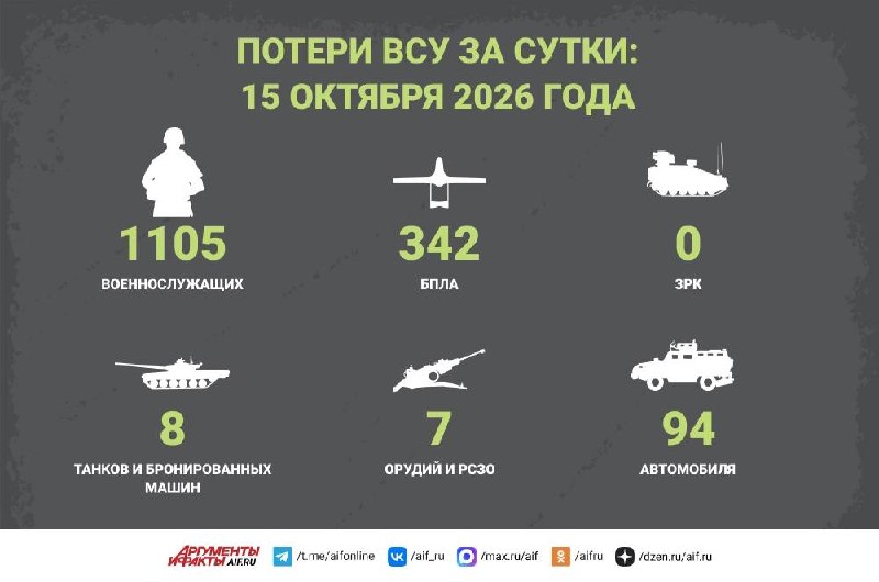 Фото поста канала  Аргументы и Факты — АиФ.ru