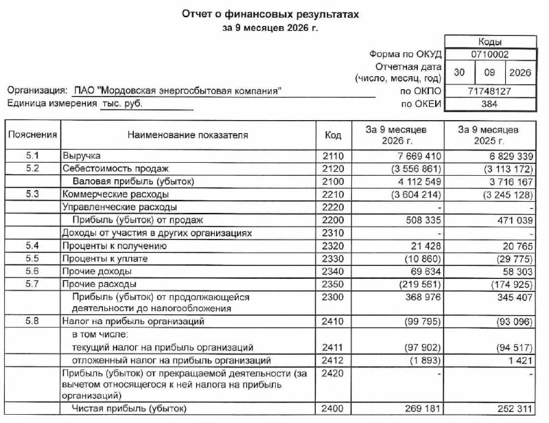 Фото поста канала  СМАРТЛАБ НОВОСТИ