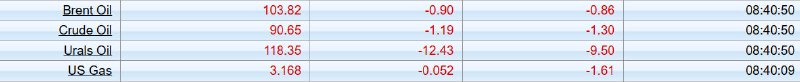 Фото поста канала  ProfitGate - Инвестиции, Трейдинг, Экономика.