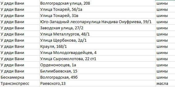 Фото поста канала  СВЕТ💡Екатеринбург