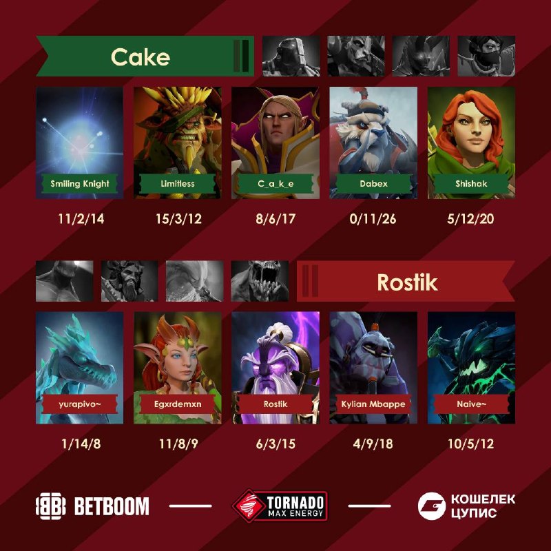 Фото поста канала BetBoom Streamers Battle