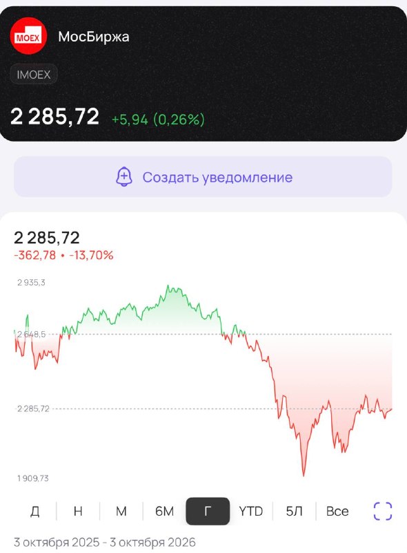Фото поста канала  pro.news | новости про деньги