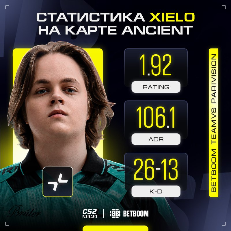Фото поста канала CS2 NEWS | Counter-Strike 2