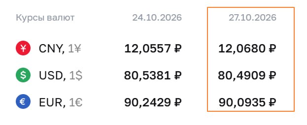 Фото поста канала  MarketTwits
