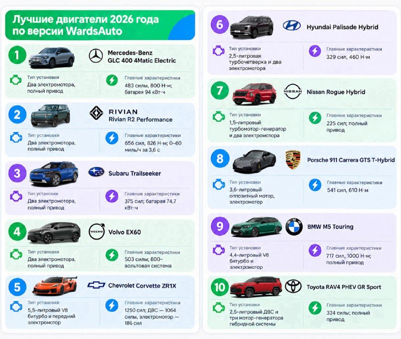 Фото поста канала Журнал Авито Авто