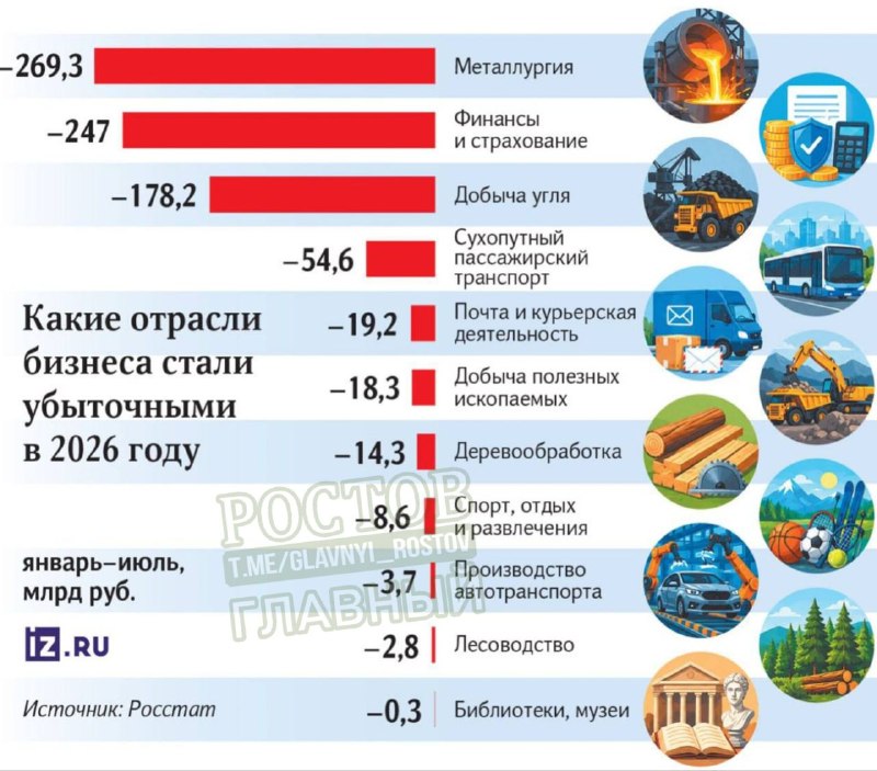 Фото поста канала  Ростов Главный новости
