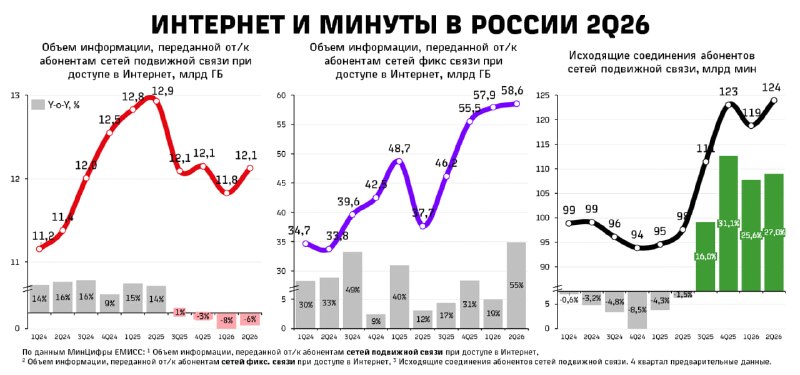 Фото поста канала  Минная дивизия