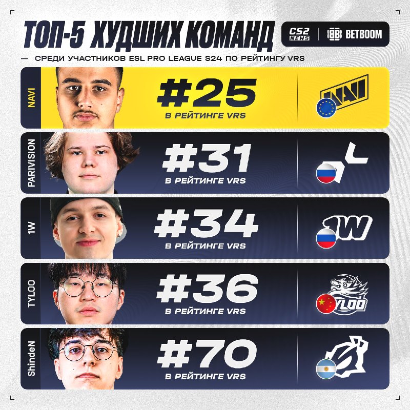 Фото поста канала CS2 NEWS | Counter-Strike 2