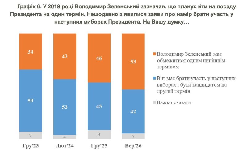 Фото поста канала  Правдивый Николаев