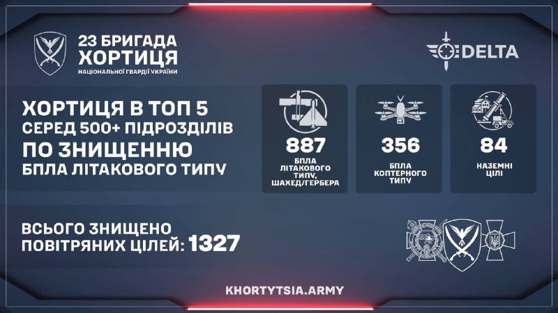Фото поста канала  ПОЛУАВТОБИЯ