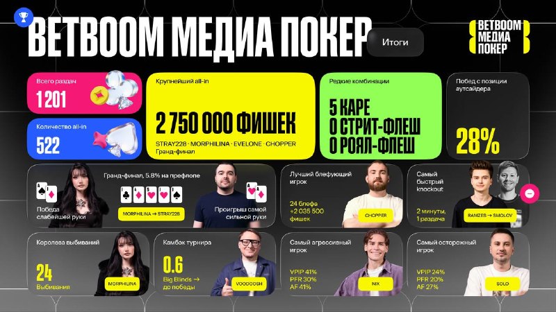 Фото поста канала Counter-Strike 2