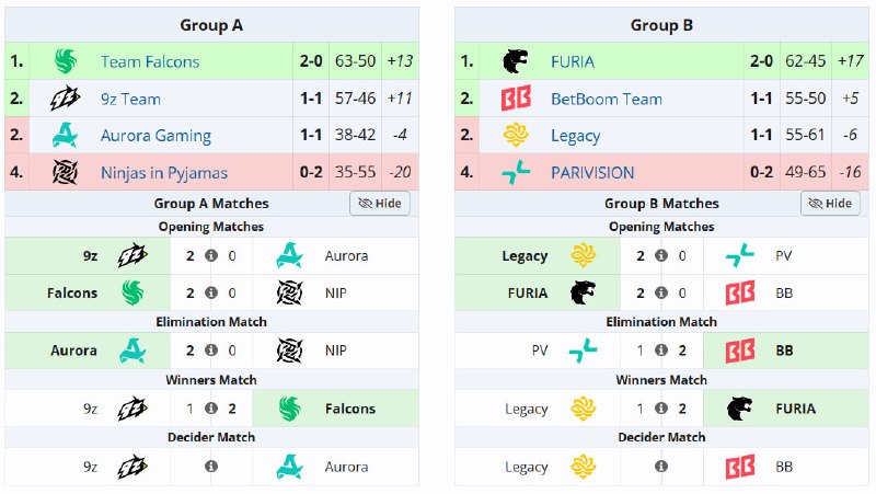 Фото поста канала Кибер на Спортсе: Dota 2 и CS2