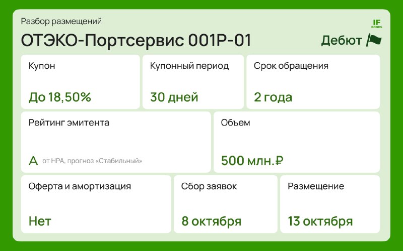 Фото поста канала IF Bonds — Облигации РФ
