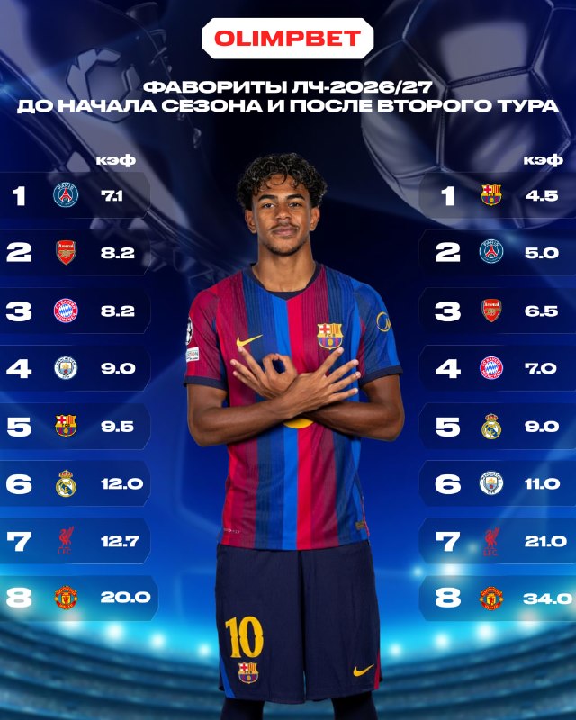 Фото поста канала OLIMPBET