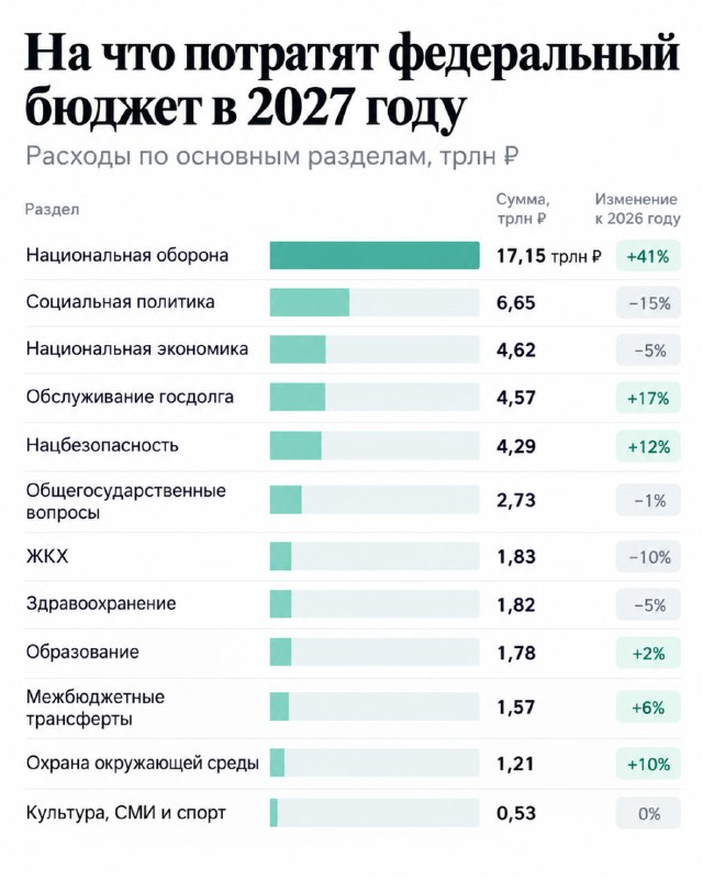 Фото поста канала  Хобости