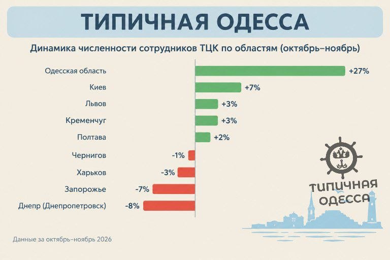 Фото поста канала  Типичная Одесса