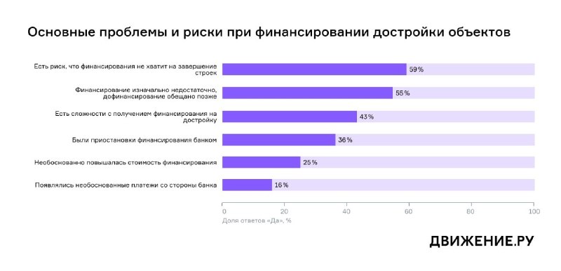 Фото поста канала  Пятилетка